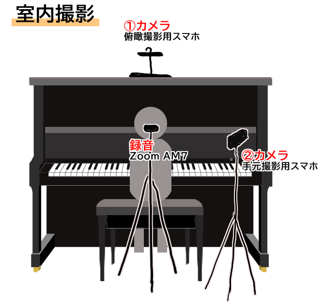 室内撮影方法